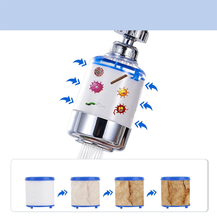 Filtro per Rubinetto Acqua Potabile