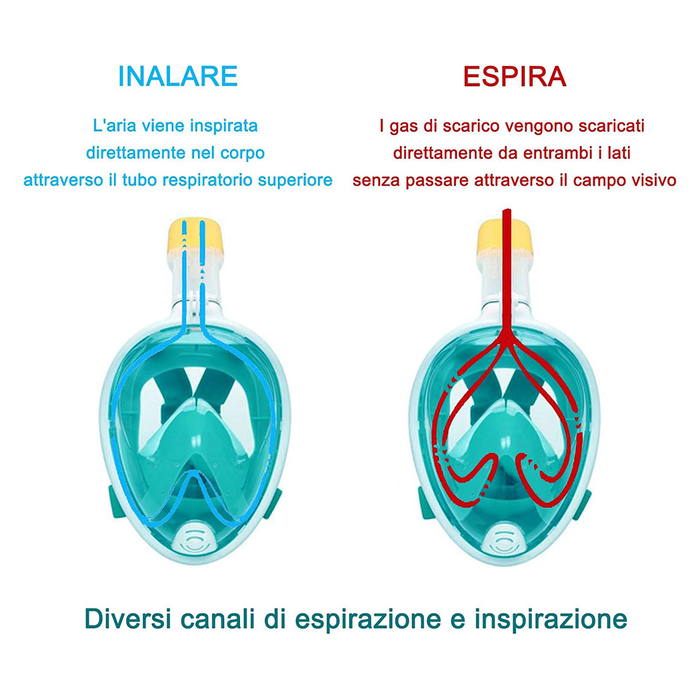 Maschera Snorkeling Subacquea Panoramica